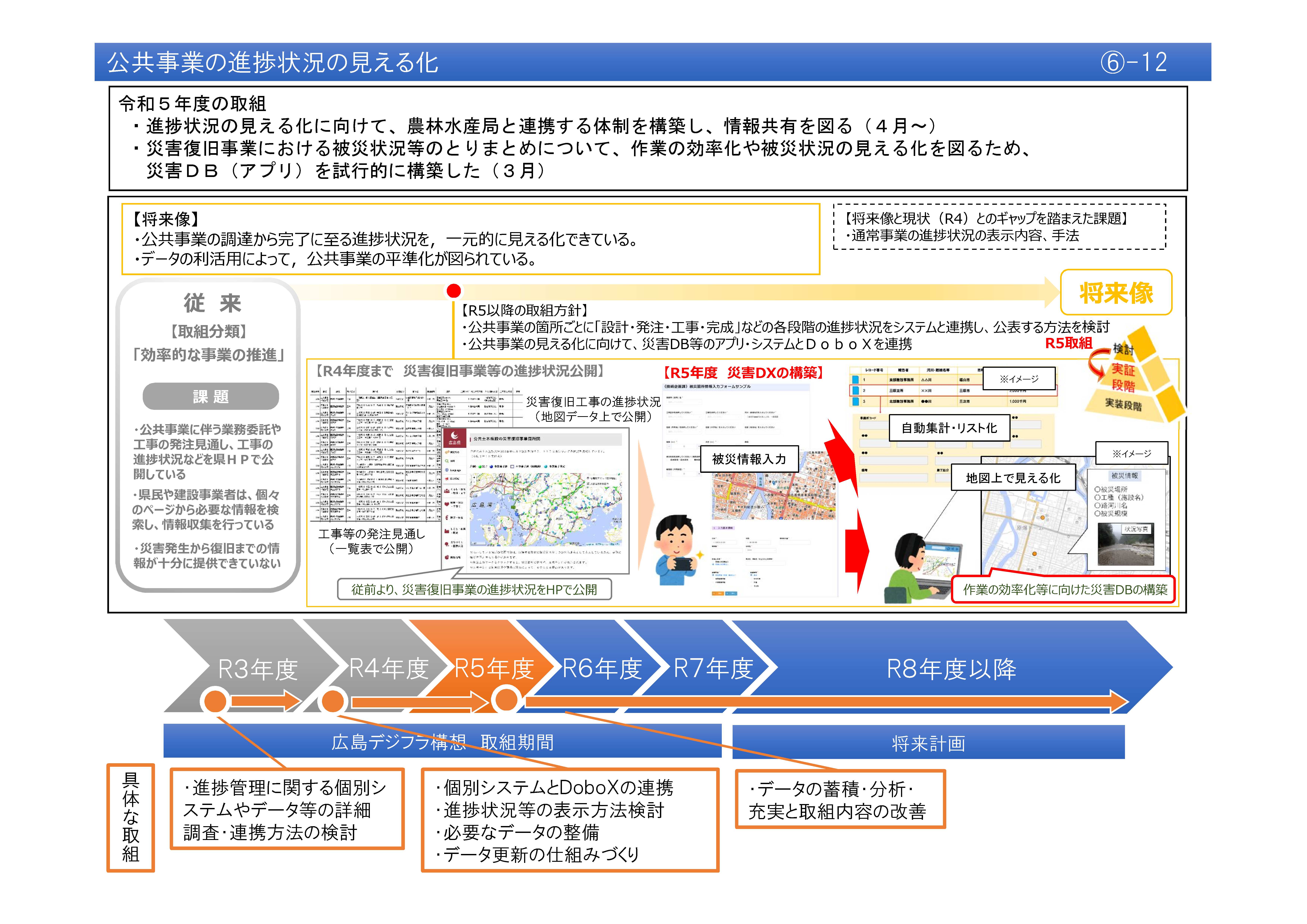 【(6)-12】公共事業の進捗状況の見える化