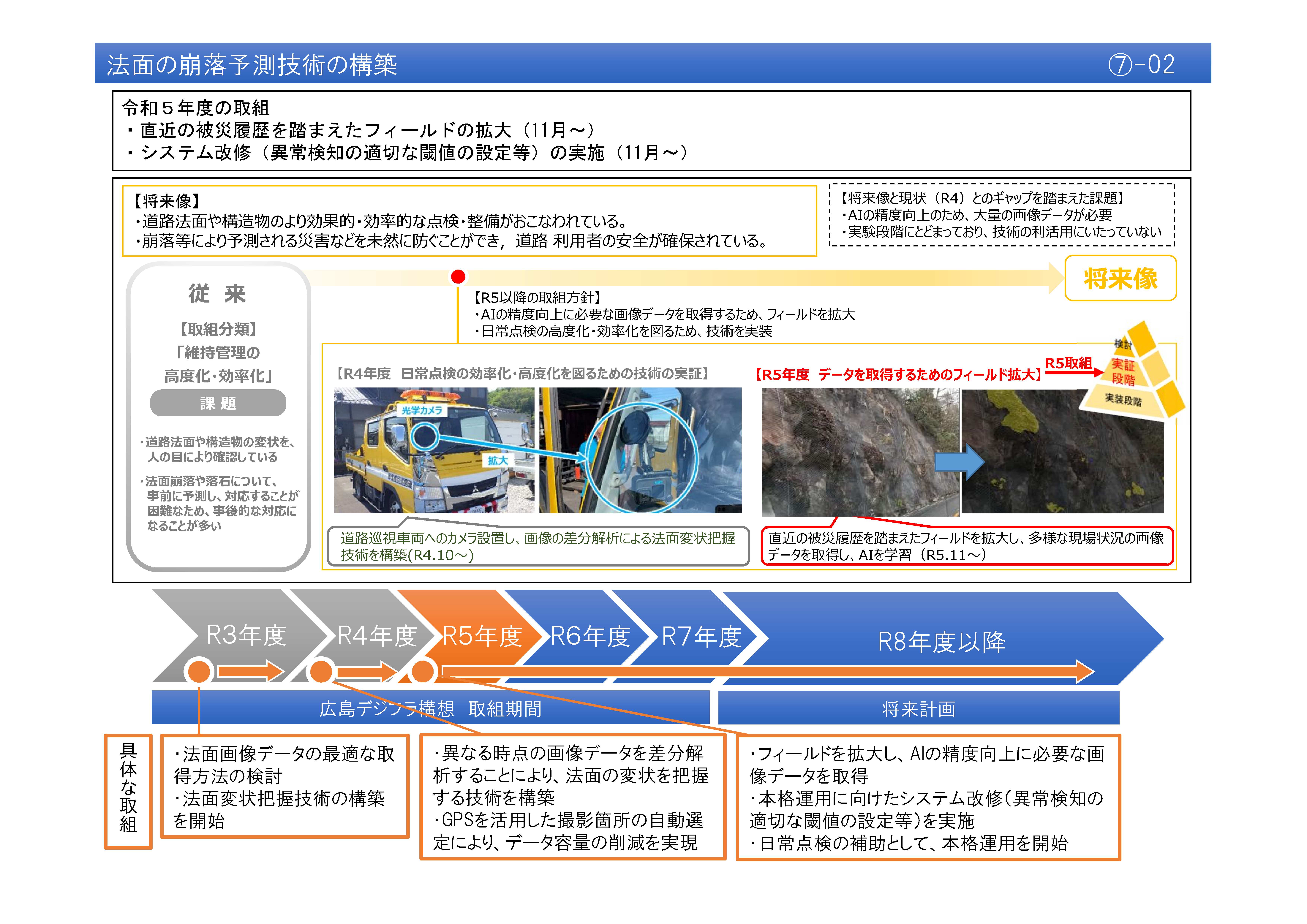 【(7)-2】法面の崩落予測技術の構築