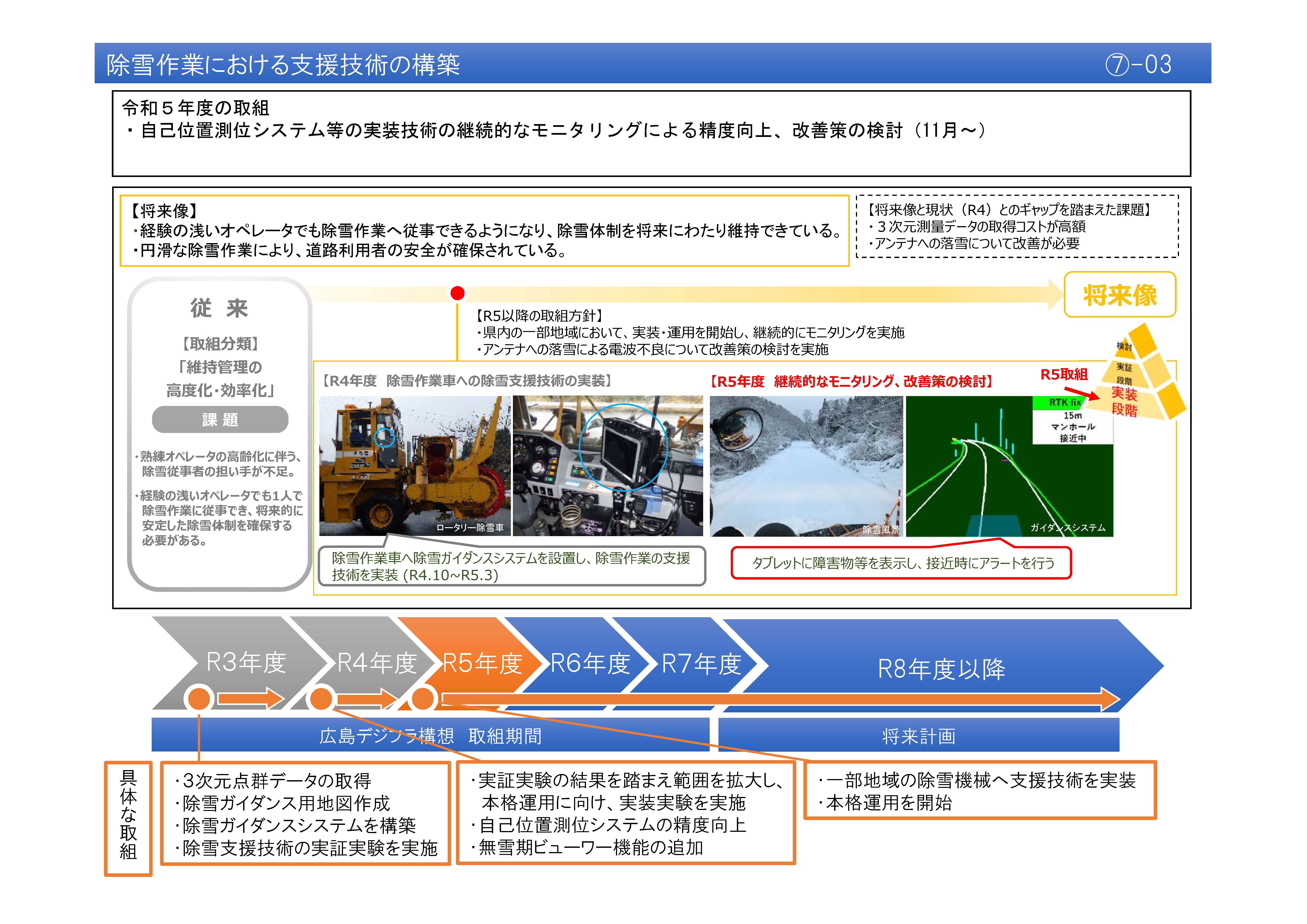 【(7)-3】除雪作業における支援技術の構築