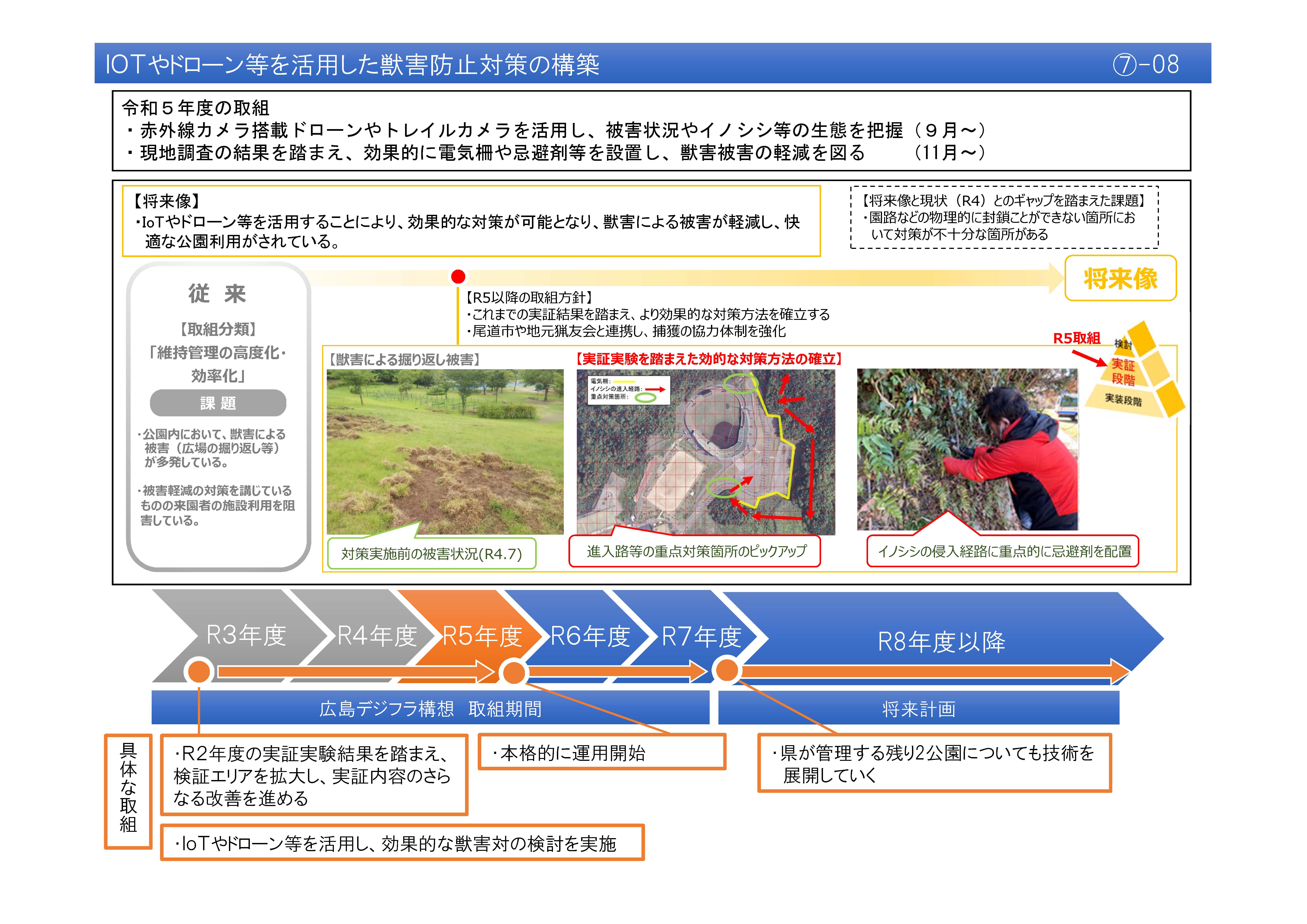 【(7)-8】IOTやドローン等を活用した獣害防止対策の構築