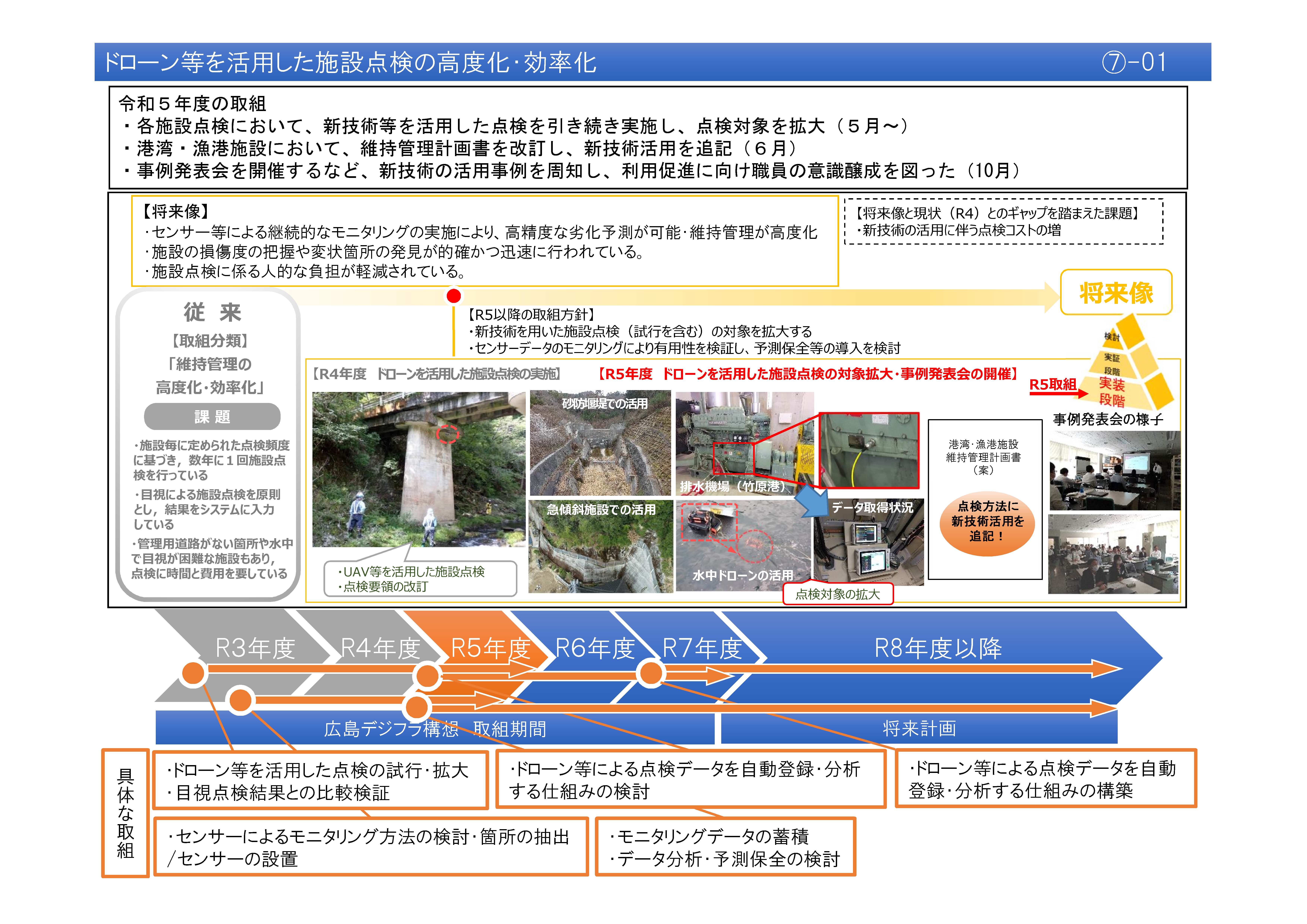 【(7)-1】ドローン等を活用した施設点検の高度化・効率化