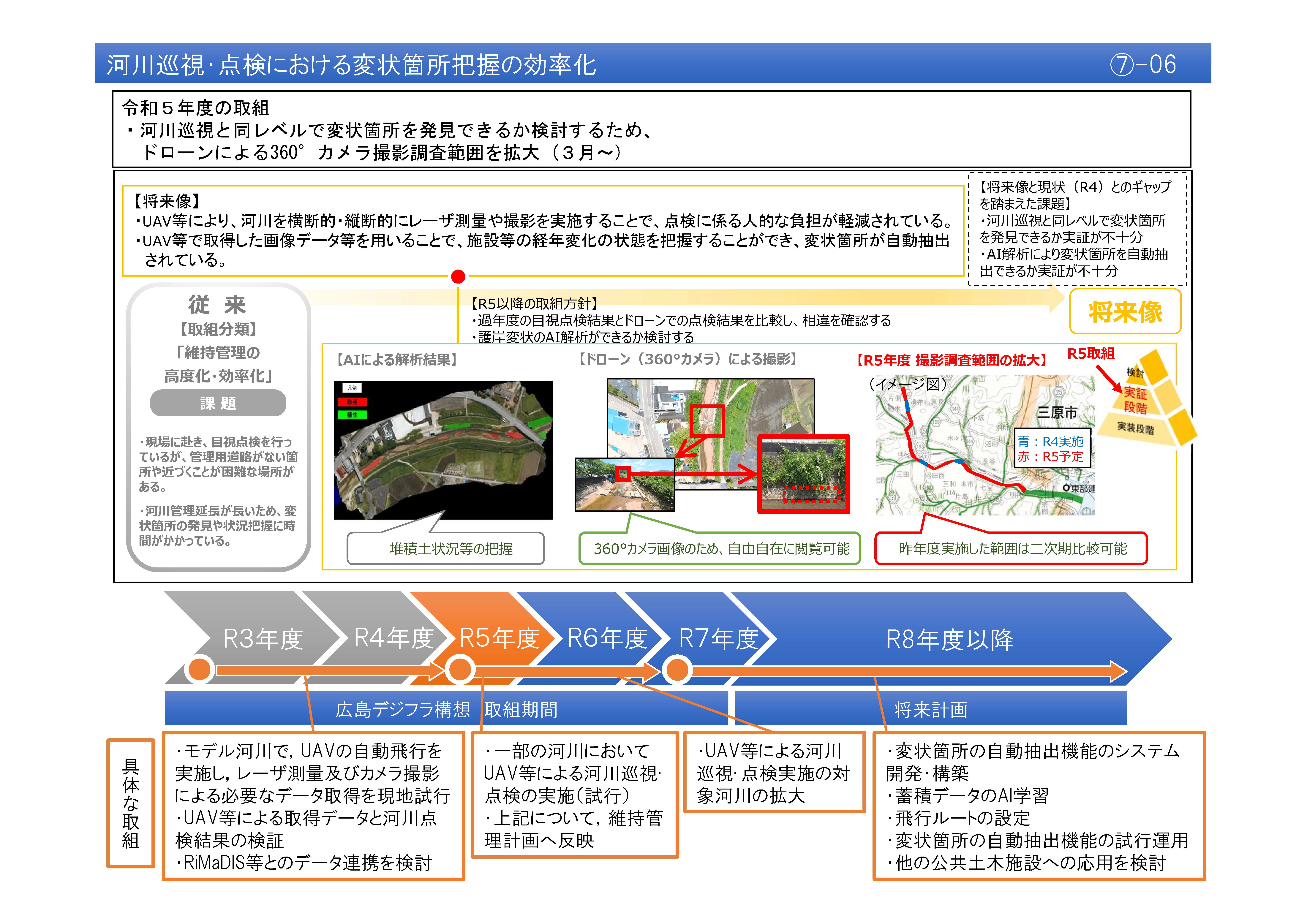 【(7)-6】河川巡視・点検における変状箇所把握の効率化