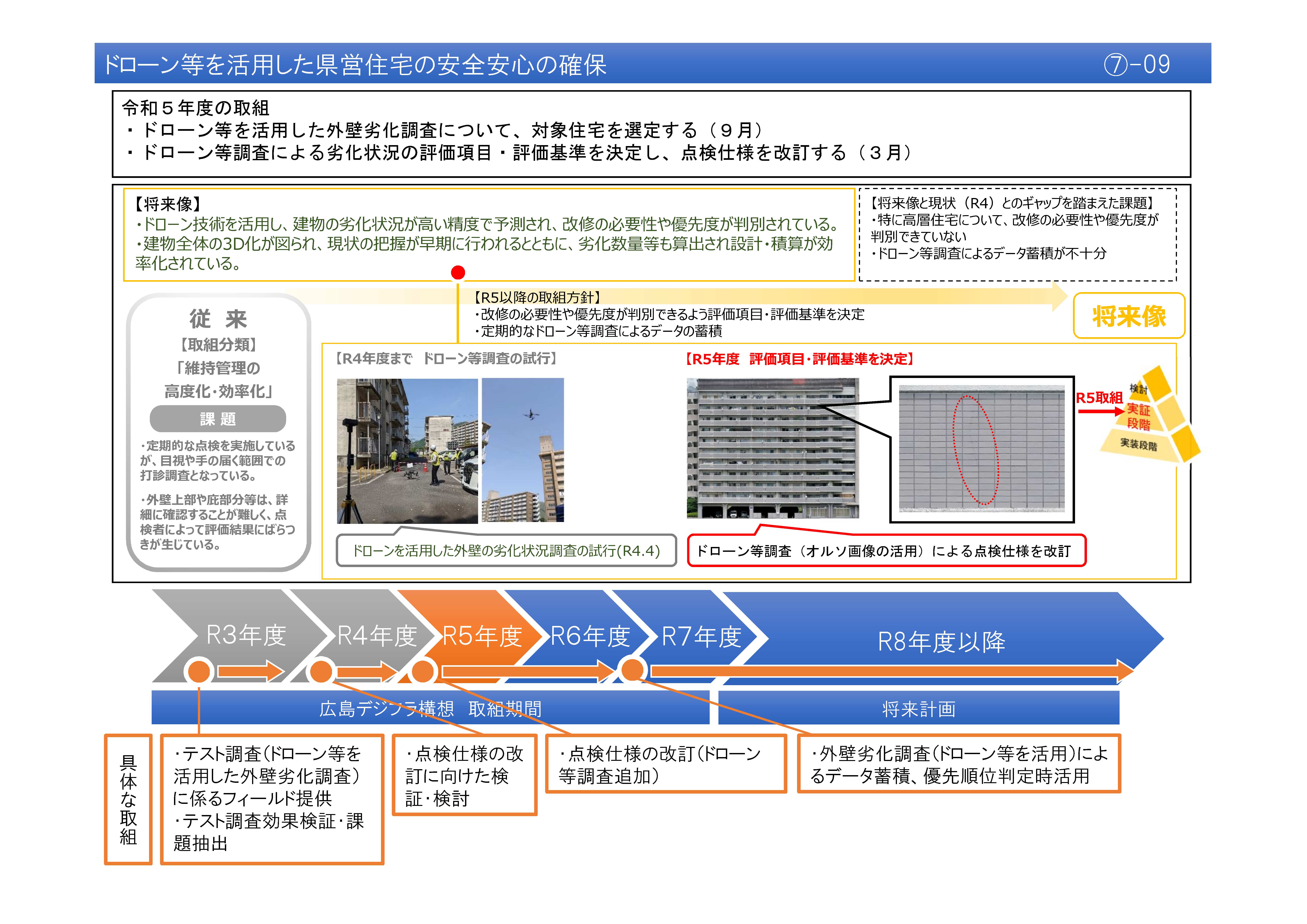 【(7)-9】ドローン等を活用した県営住宅の安全安心の確保