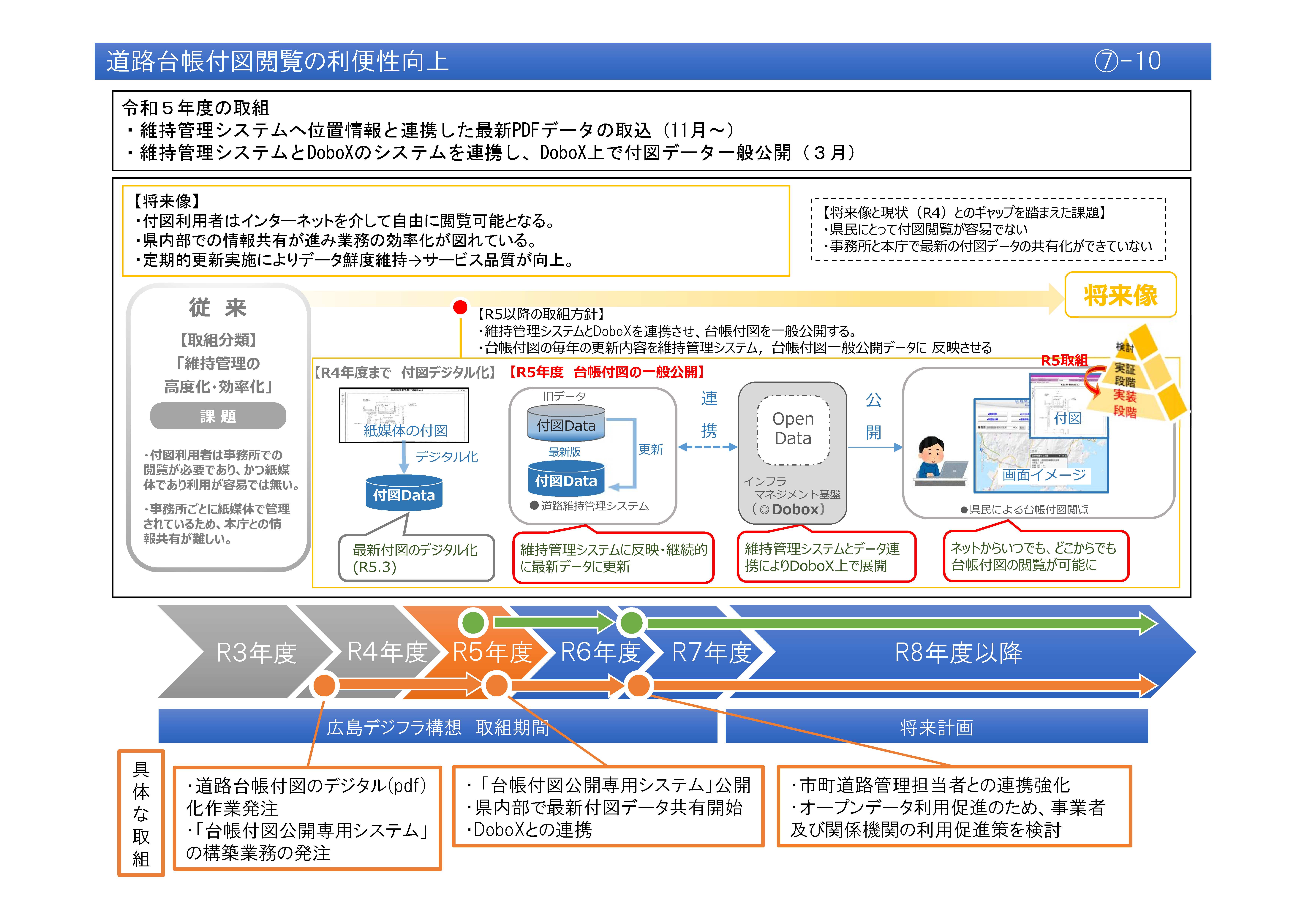 【(7)-10】道路台帳付図閲覧の利便性向上