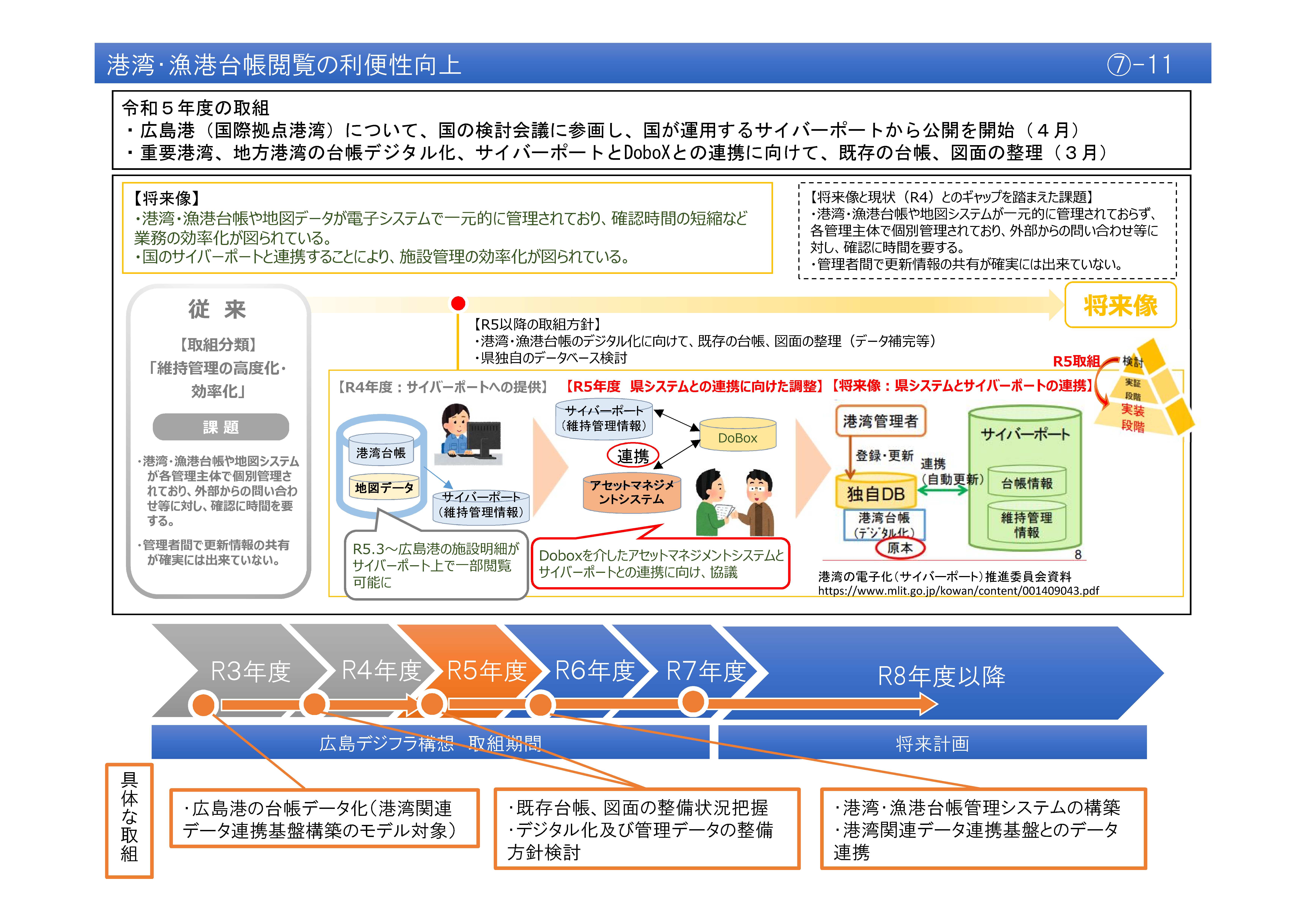 【(7)-11】港湾・漁港台帳閲覧の利便性向上