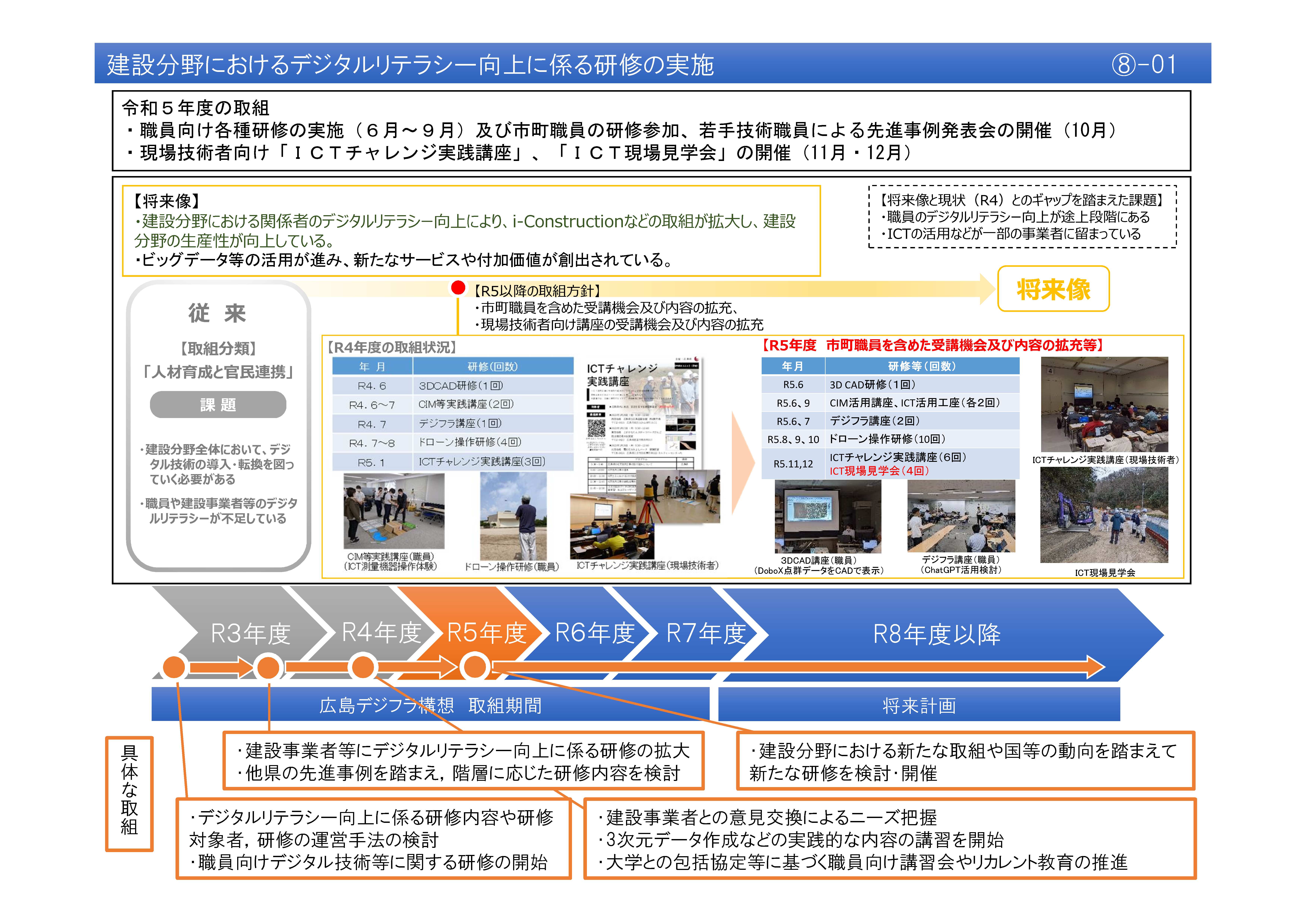 【(8)-1】建設分野におけるデジタルリテラシー向上に係る研修の実施