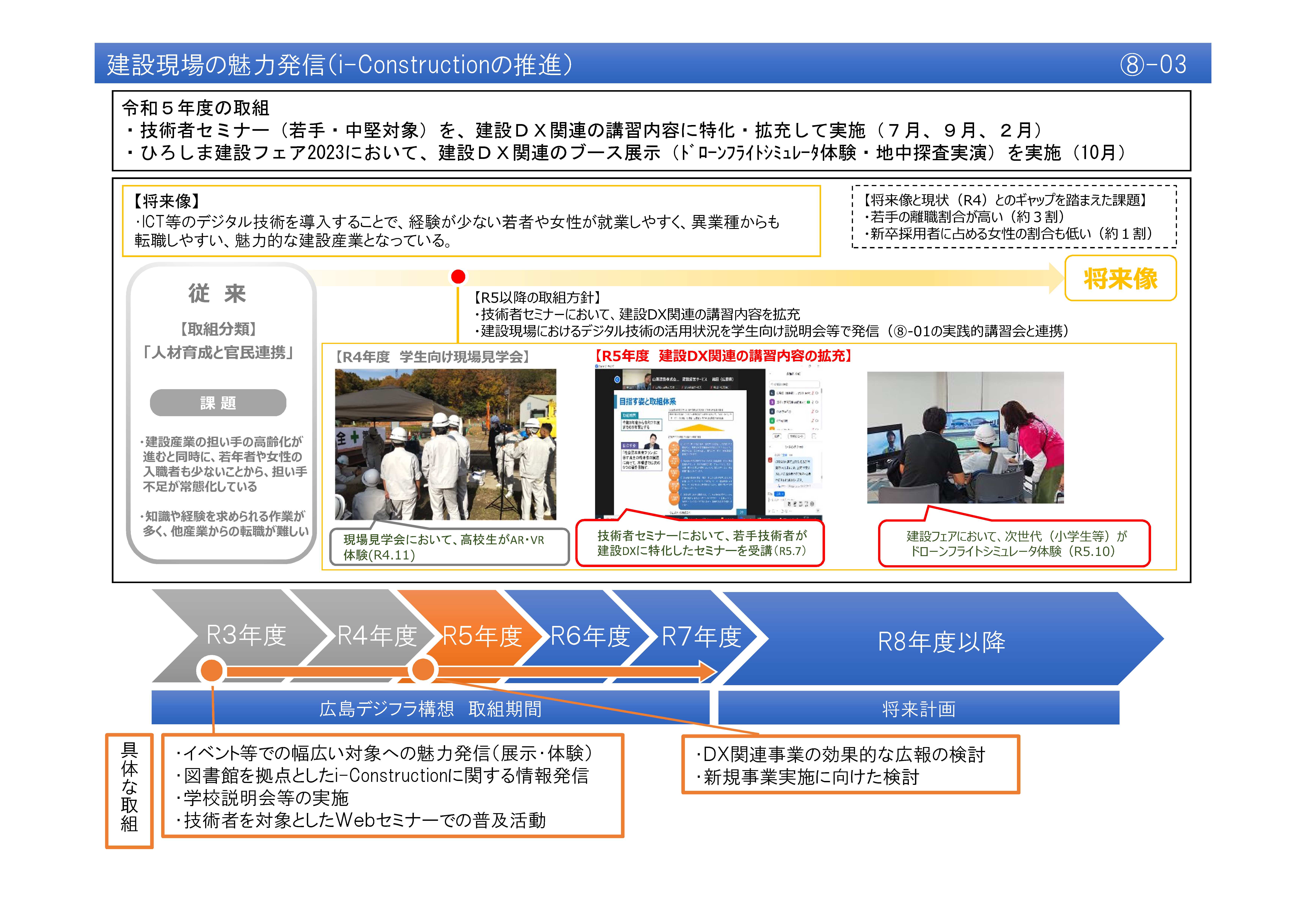 【(8)-3】建設現場の魅力発信（i-Constructionの推進）