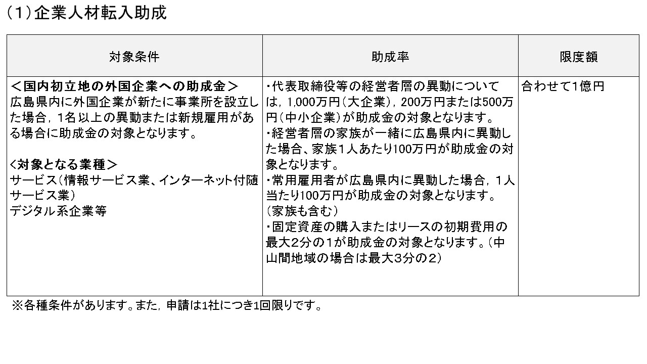 日本語助成制度表１