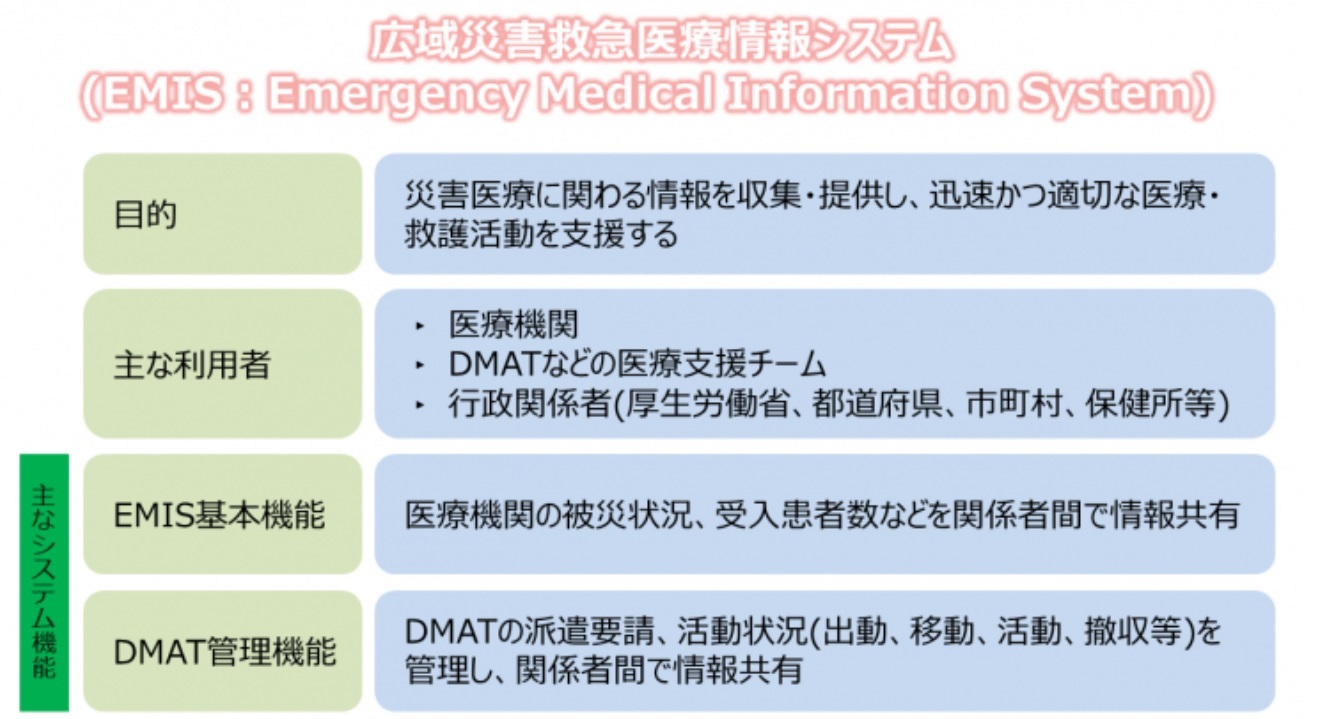 EMISの概要