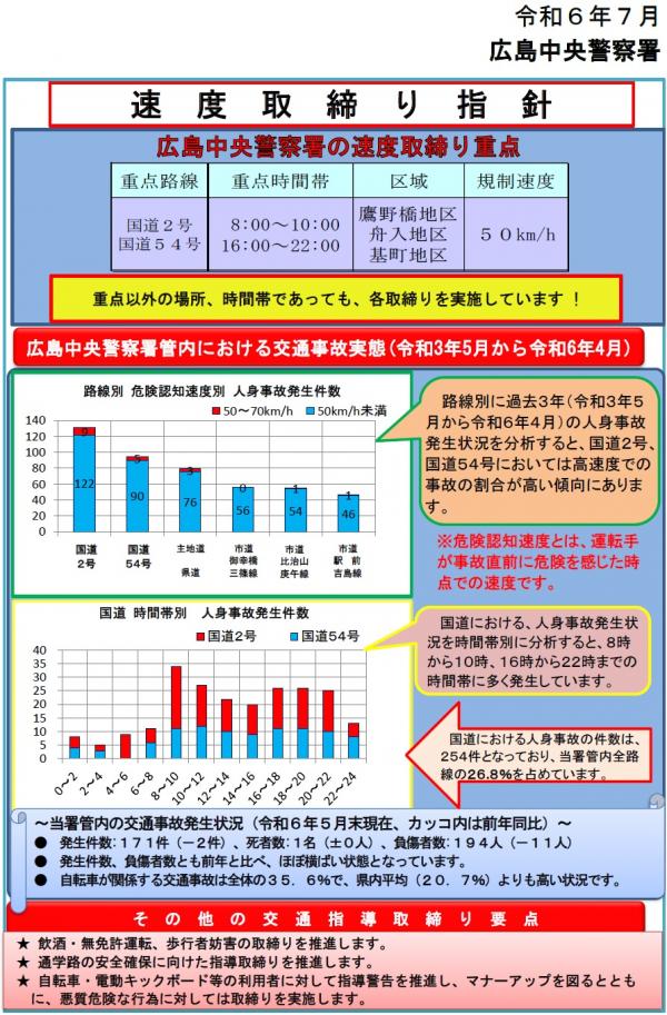 広島中央　速度取締指針