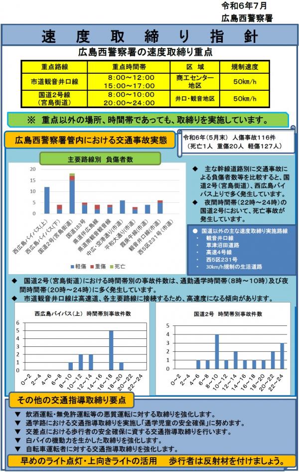 広島西　速度取締指針