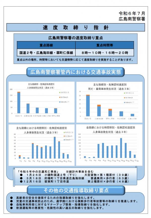 広島南　速度取締指針