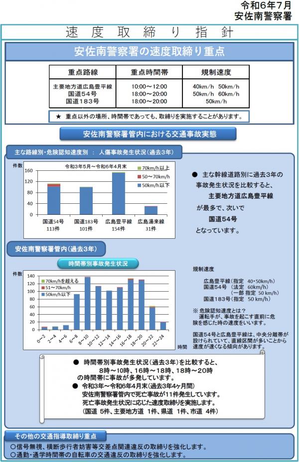 安佐南　速度取締り指針