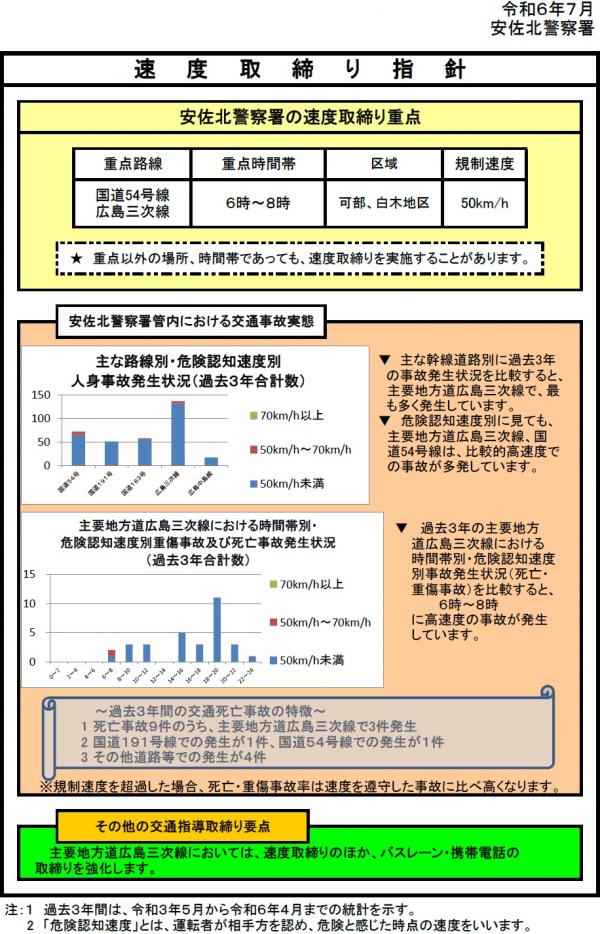 安佐北　速度取締指針