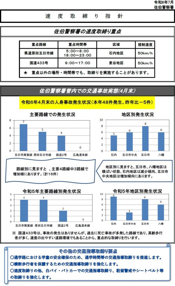 佐伯　速度取締指針