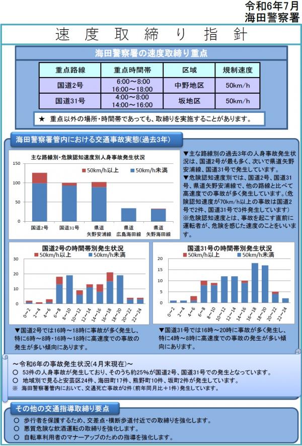 海田　速度取締指針