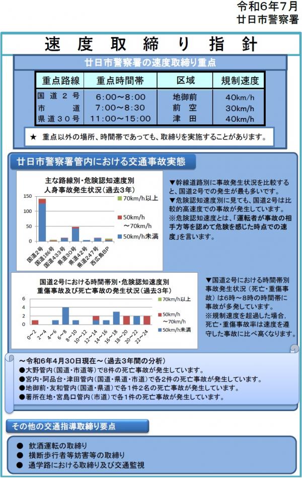 廿日市　速度取締り指針