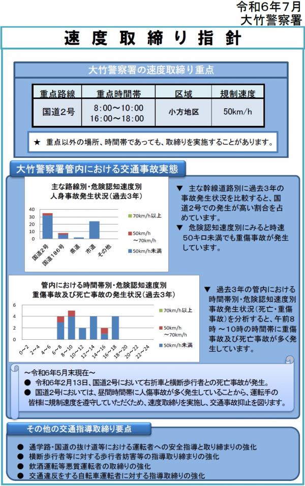 大竹　速度取締指針