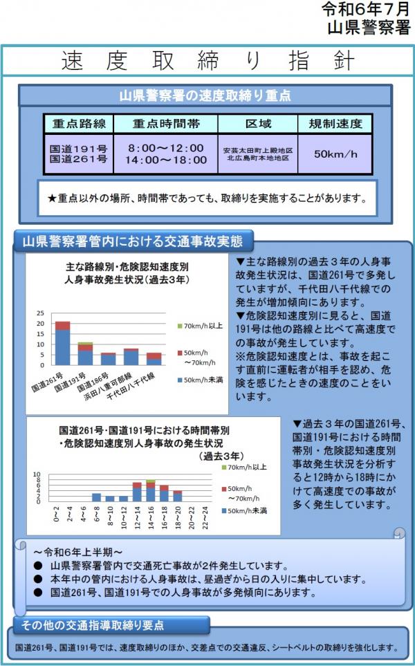 山県警察署　速度取締り指針