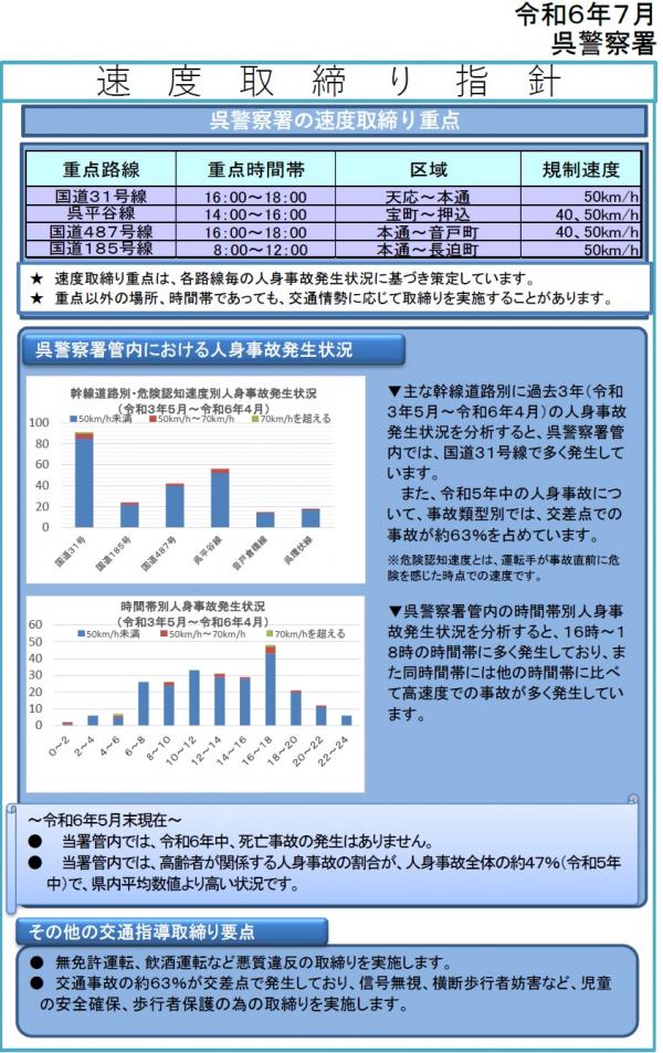 呉　速度取締指針