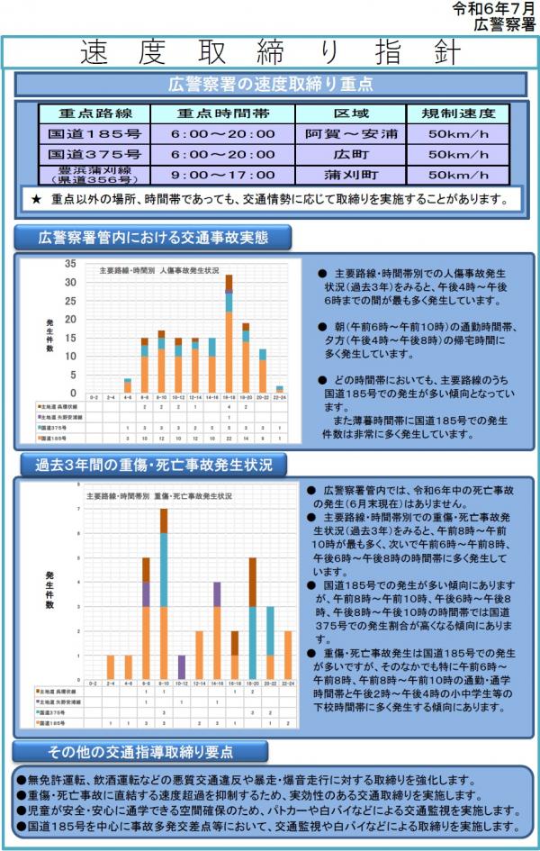 広　速度取締指針