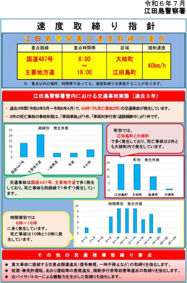 江田島　速度取締り指針