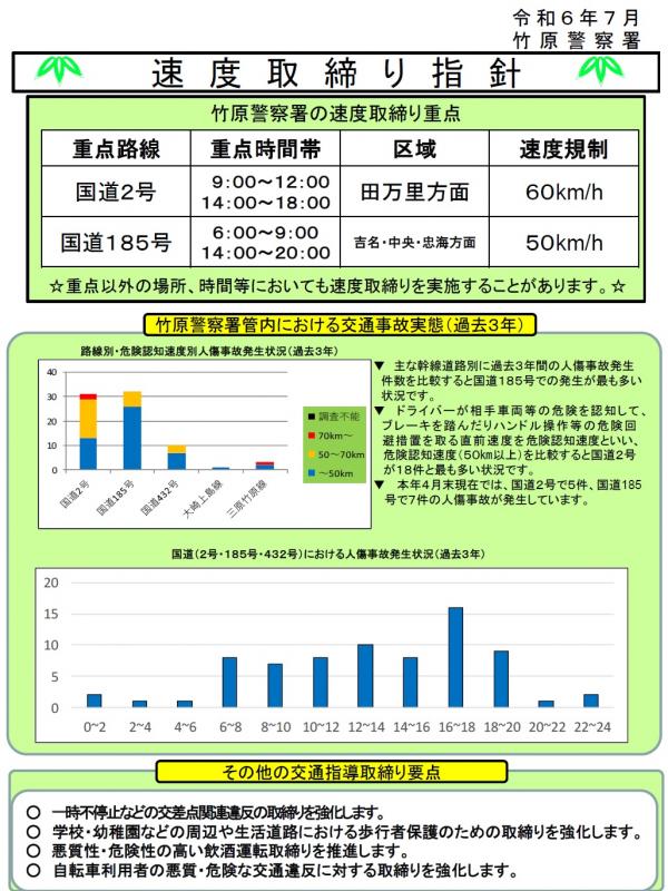 竹原　速度取締指針