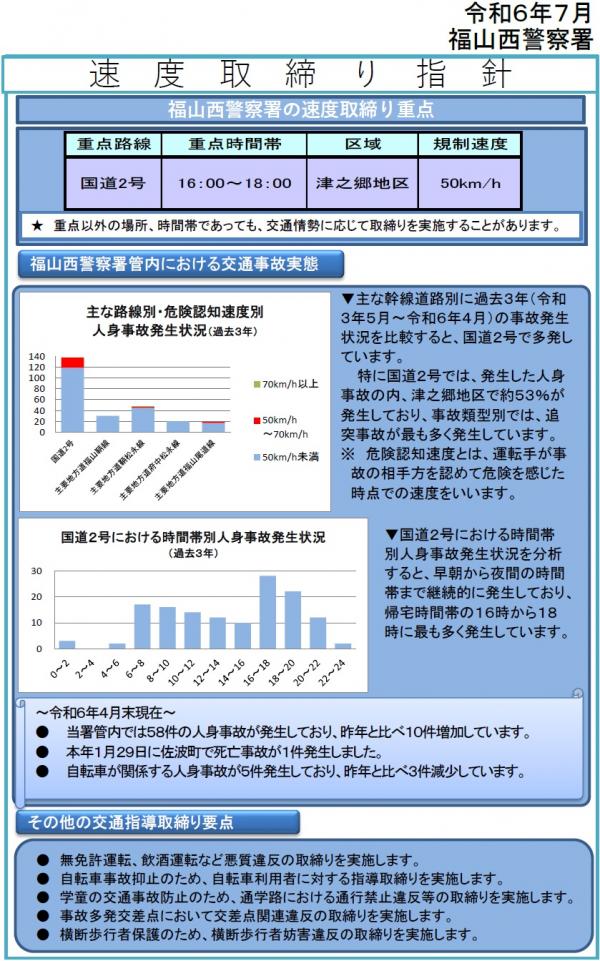 福山西　速度取締指針