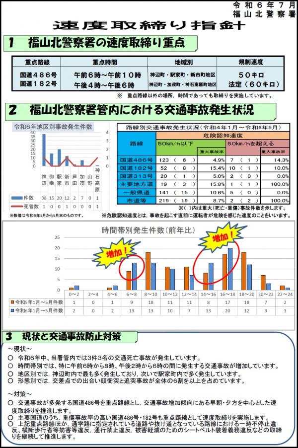 福山北　速度取締り指針