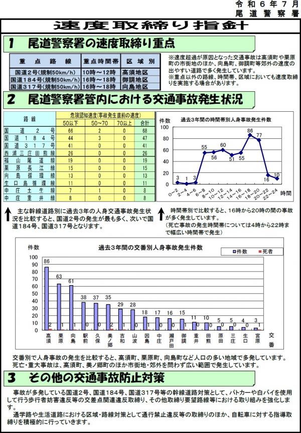 尾道　速度取締指針