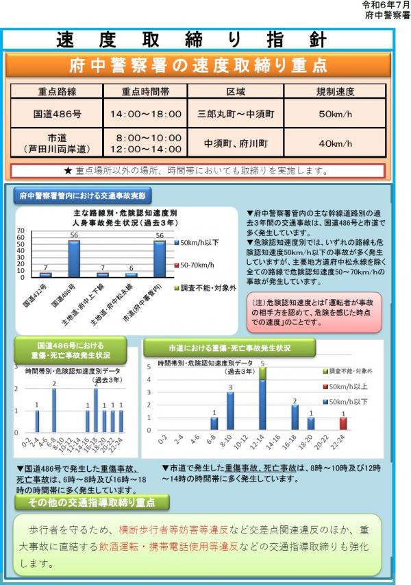 府中警察署