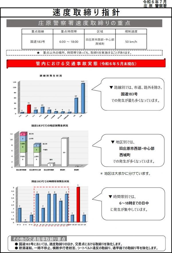 庄原　速度取締指針