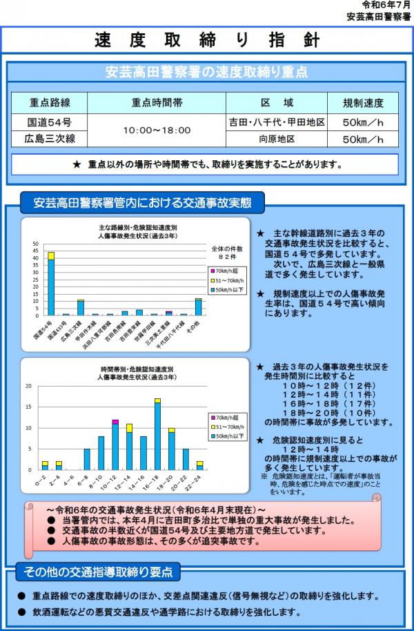 安芸高田　速度取り締まり指針