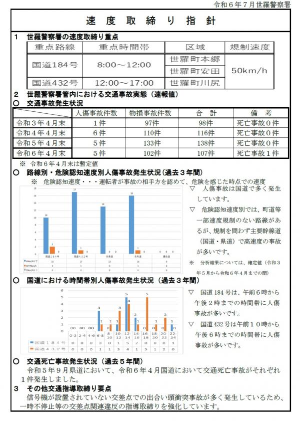 世羅　速度取締指針