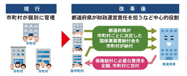 保険料負担のイメージ図